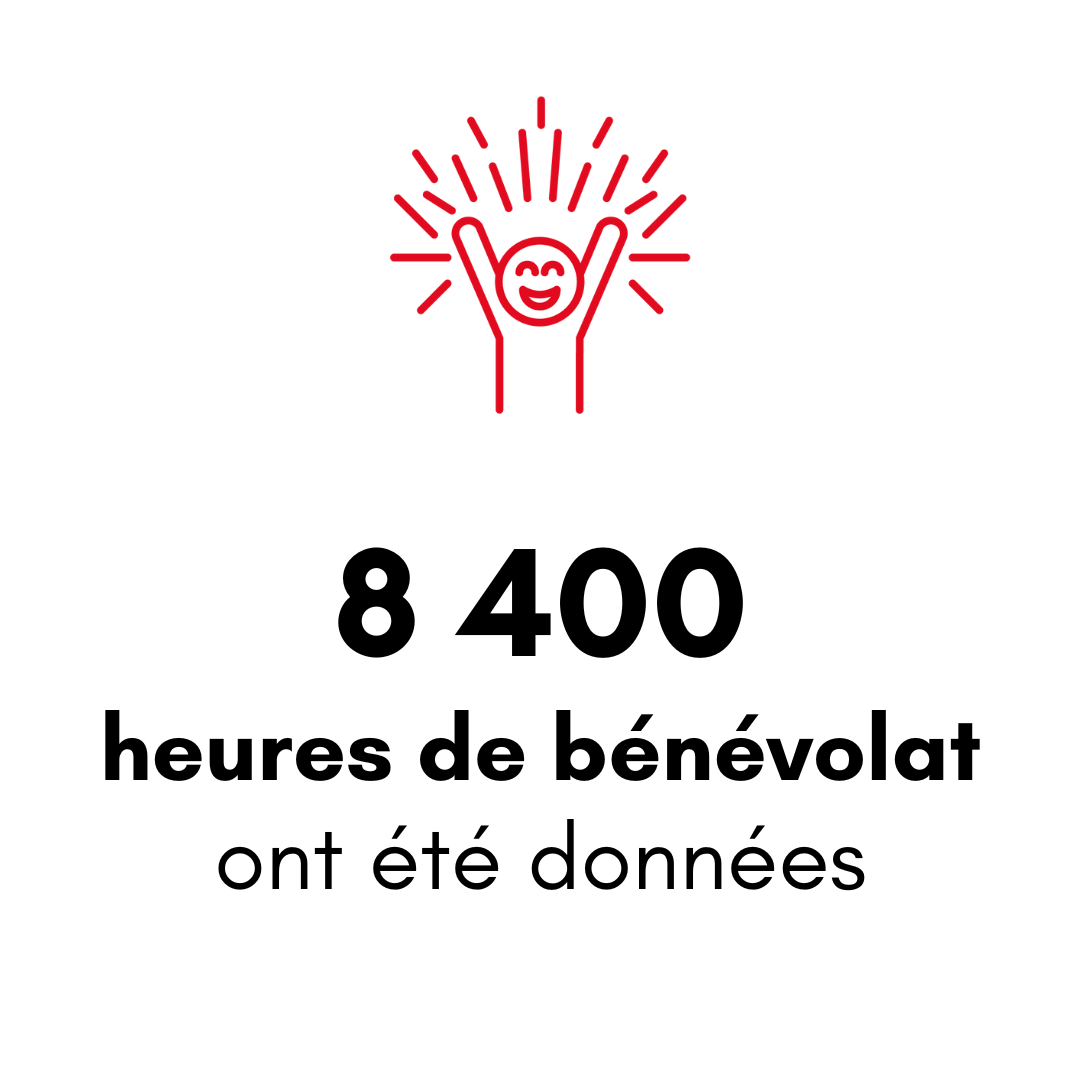 8,400 heures de bénévolat ont été données