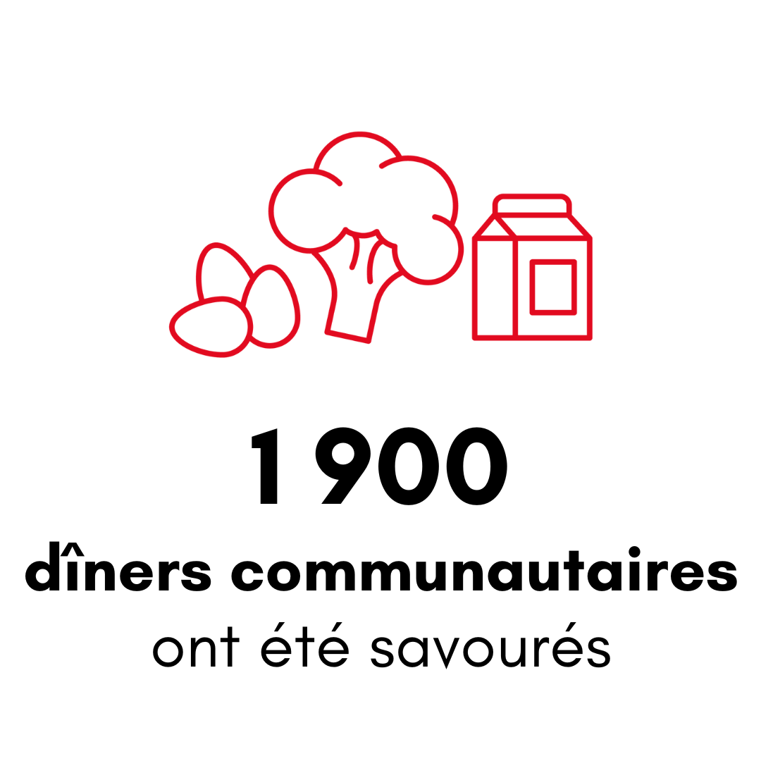 1,900 dîners communautaires ont été savourés