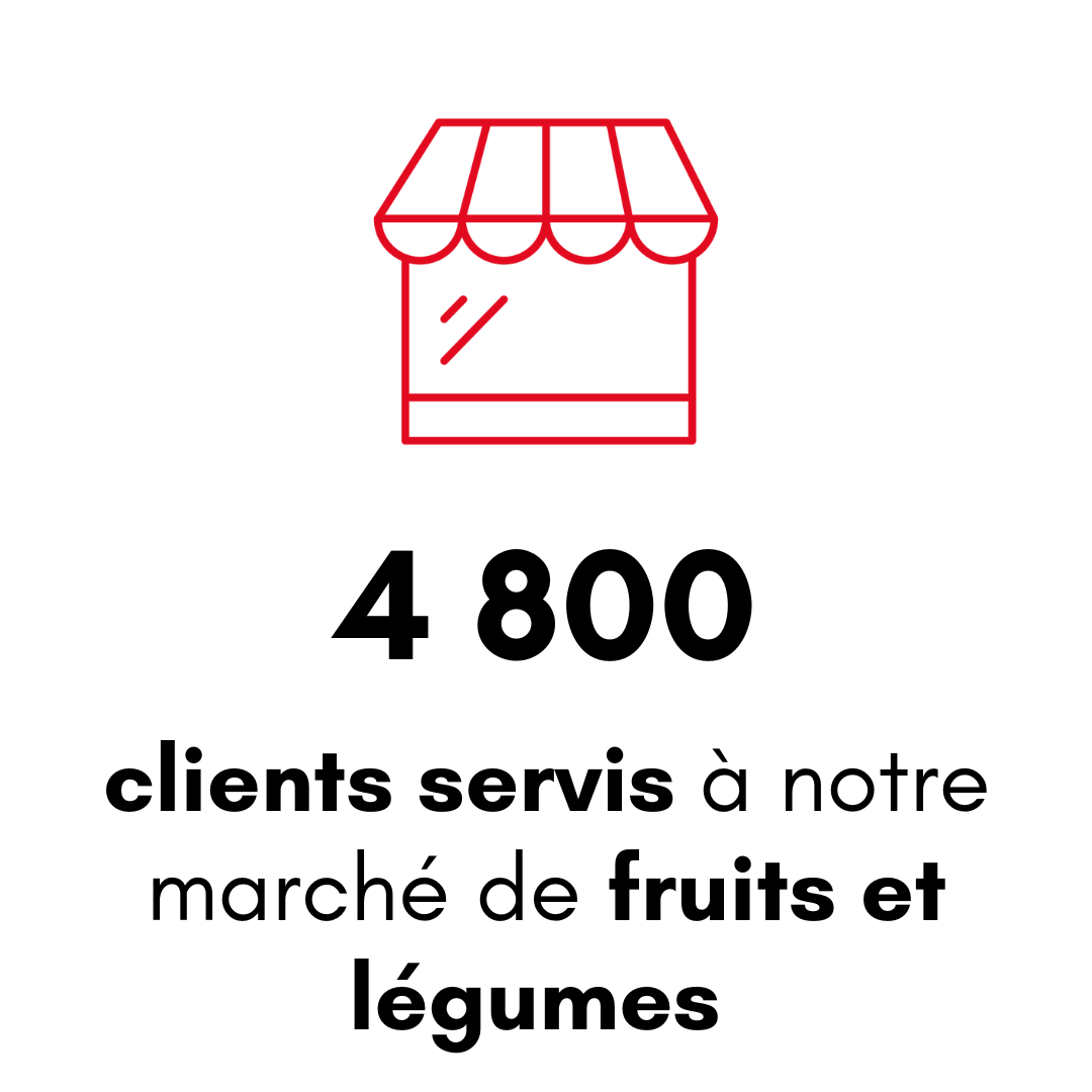 4,800 cients servis à notre marché de fruits et légumes
