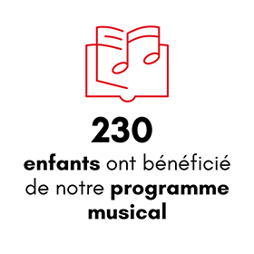 230 enfants on bénéficié de notre programme musical