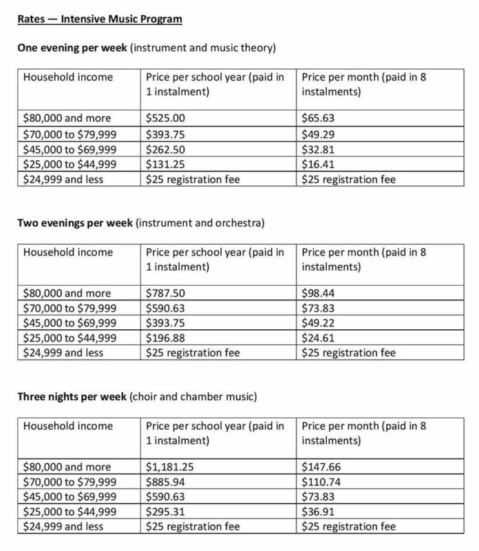 Intensive Music Program Rates