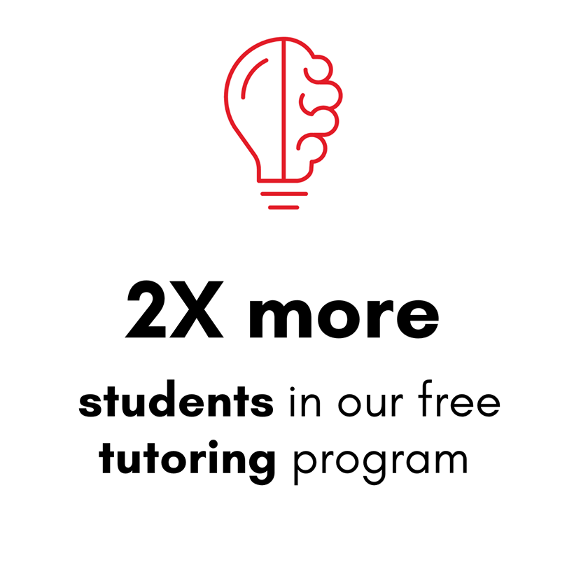 2x-more-students-tutor-program | Partageons l'espoir